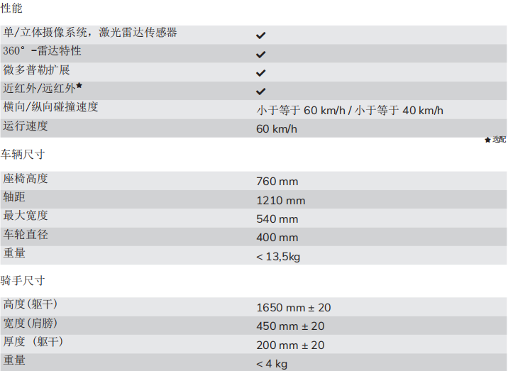 4activeMC (CNCAP E-Scooter)参数.jpg