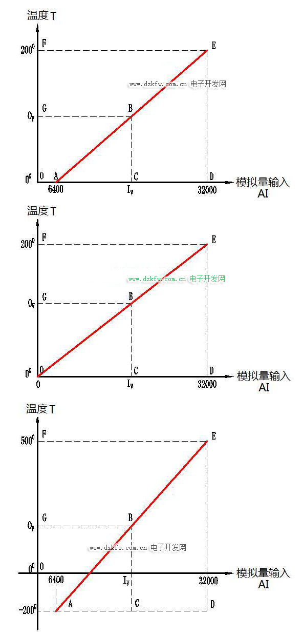 工程量转数字量的公式