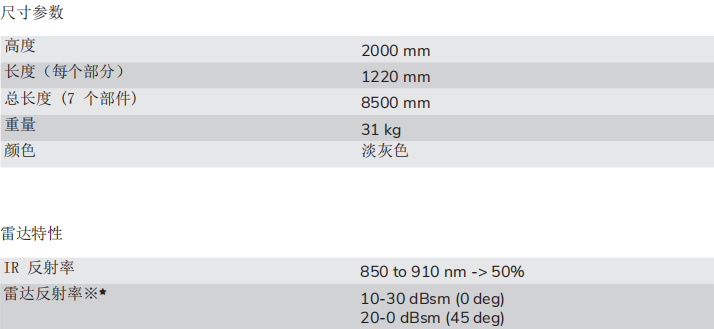 4activeEQ-Obstruction Wall参数.jpg