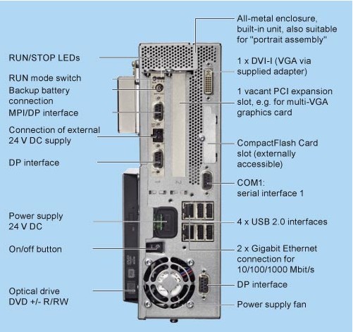 西门子变频器6SL3000-0EE36-2AA0