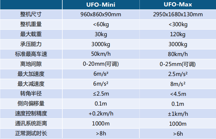 超平承载机器人-UFO Mini 参数.jpg