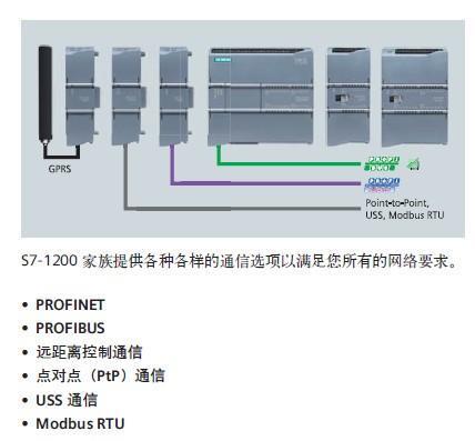 西门子合肥一级总代理商