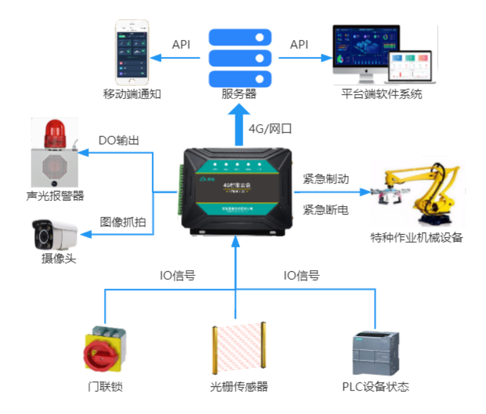 特种设备系统架构.png