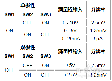 西门子EM231模拟量输入模块