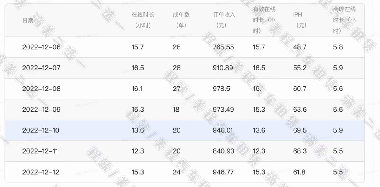 主变量高德网约车需要什么条件便民消息