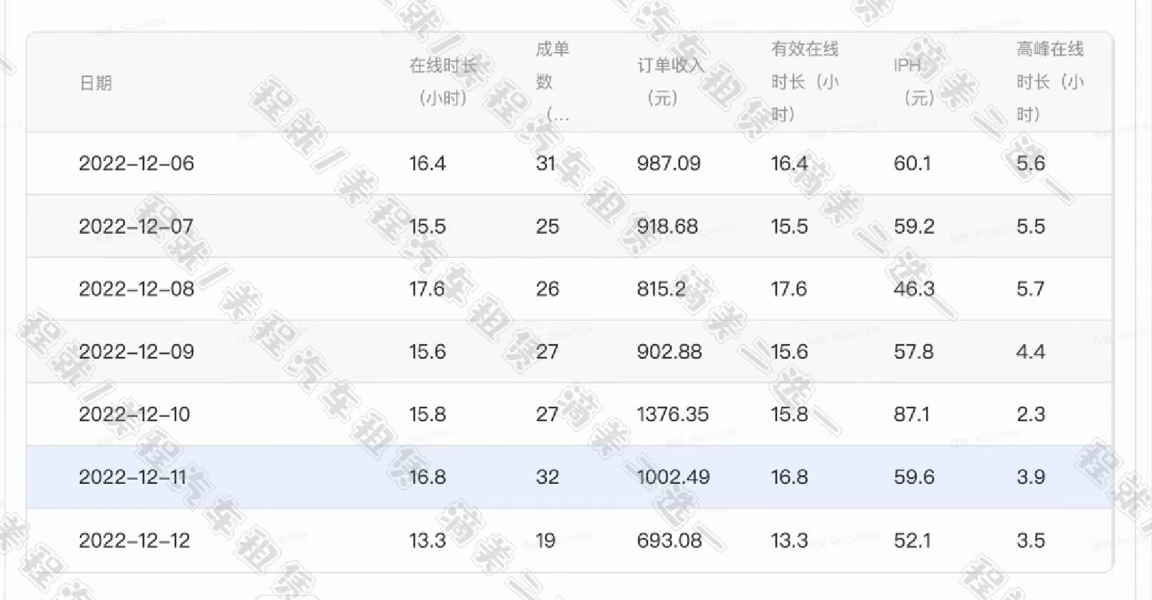 主变量网约车平台数据传输情况真实反馈