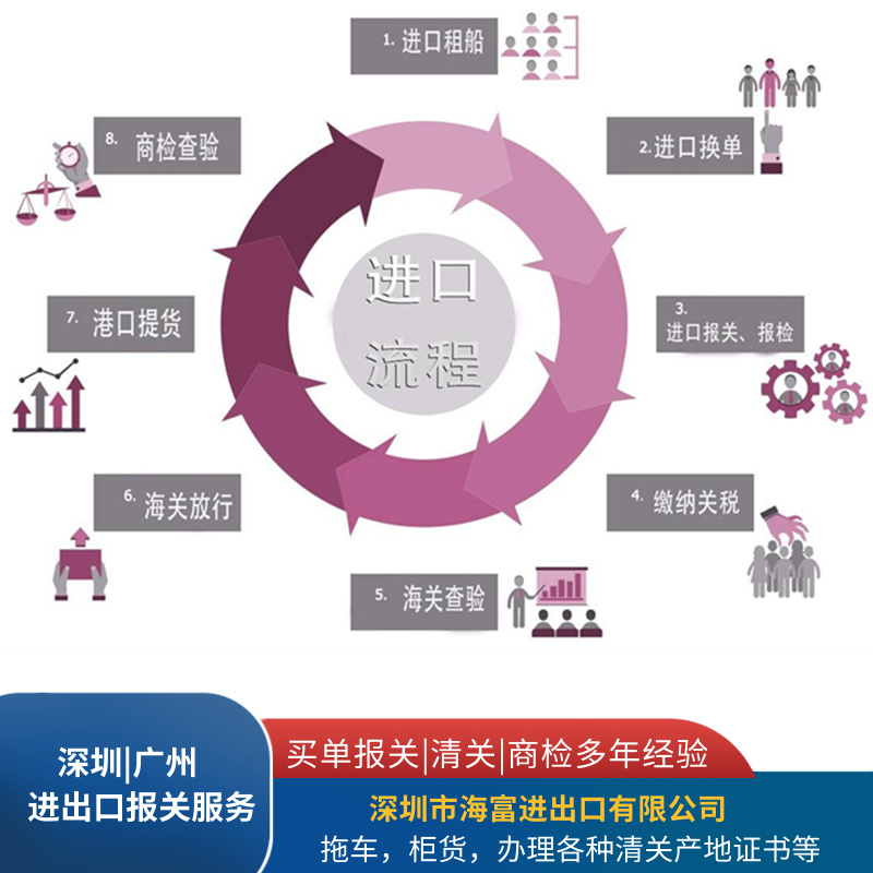 进料加工出口报关