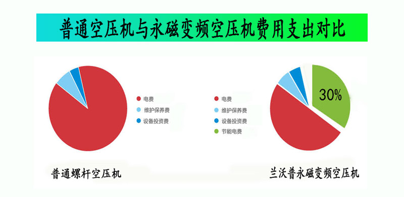 永磁变频空压机介绍4.jpg