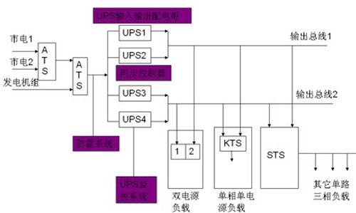 IDC机房UPS电源系统配电方案