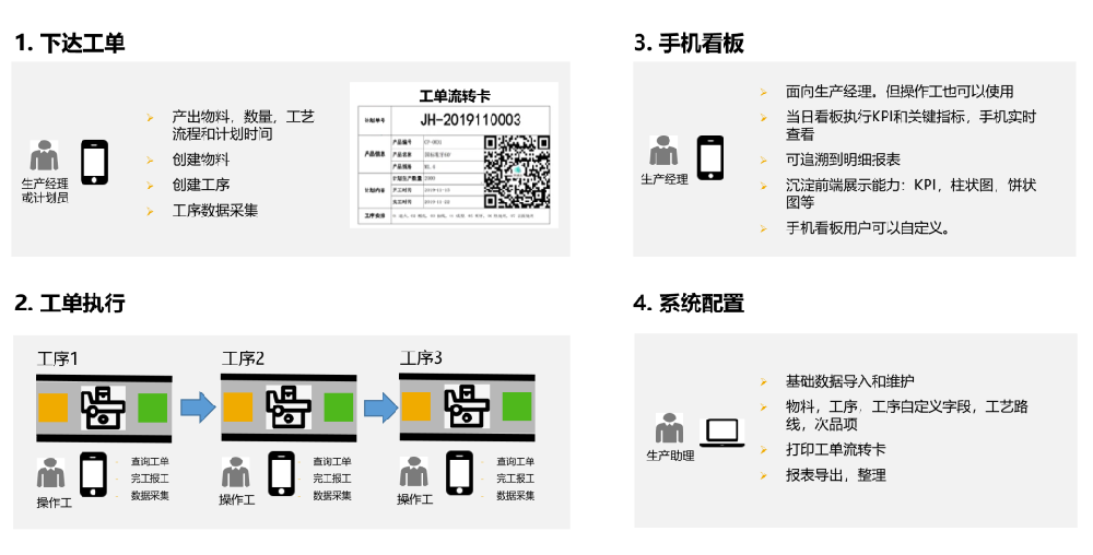 黑湖小工单业务场景:手机下发工单-操作工填报-工序采集-手机看板