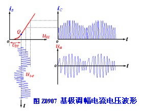 基极调幅波形