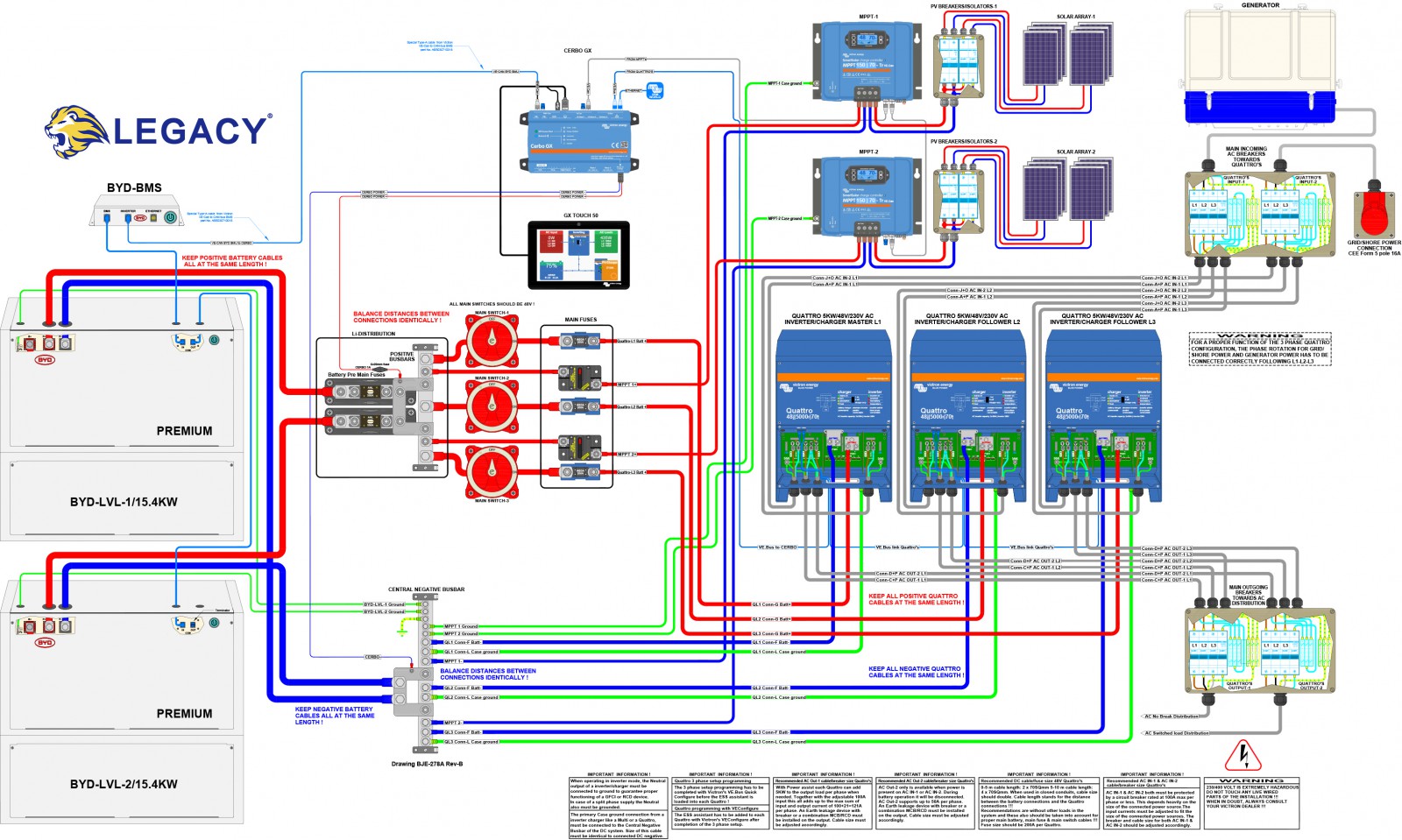 3-Phase-Quattro-system-with-Cerbo-GX-Touch-50-BYD-LVL-Smart-solar-MPPT's.jpg