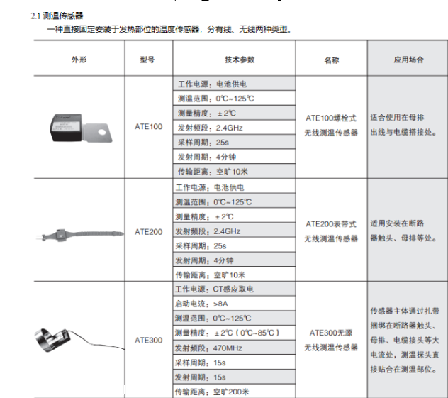 安科瑞 ARTM-PN 多点无线测温系统