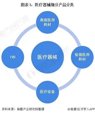 一站式代办亦庄器械二类三类全包