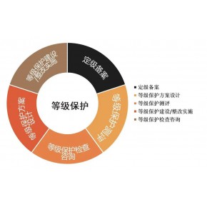 福州教育app信息系统安全等级保护测评三级办理