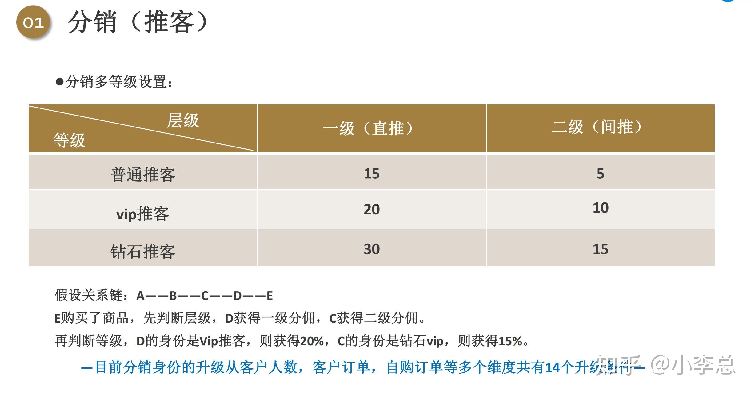 分销系统.jpg