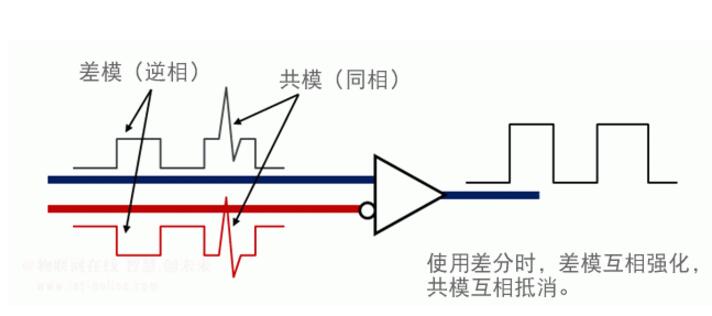 什么叫共模信号_共模和差模的区别