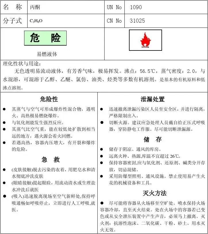 MSDS说明书速效广州技术公司